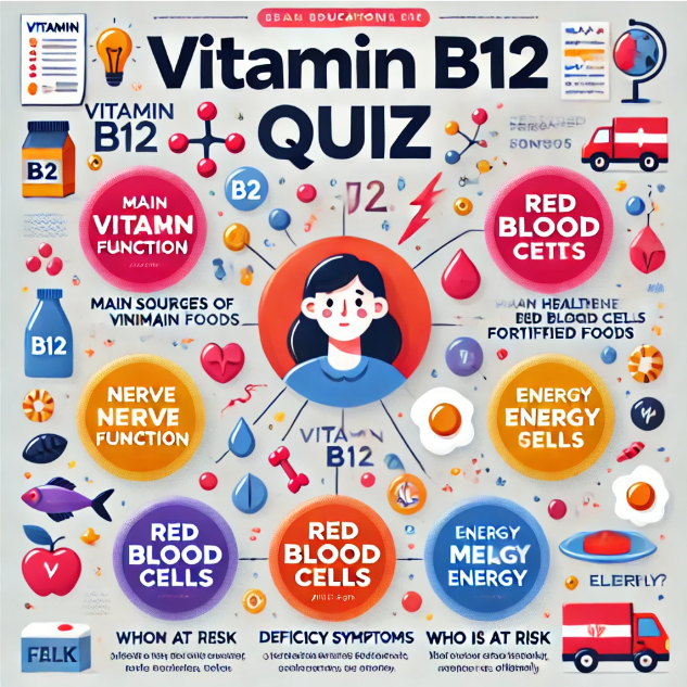 Vitamin B12
